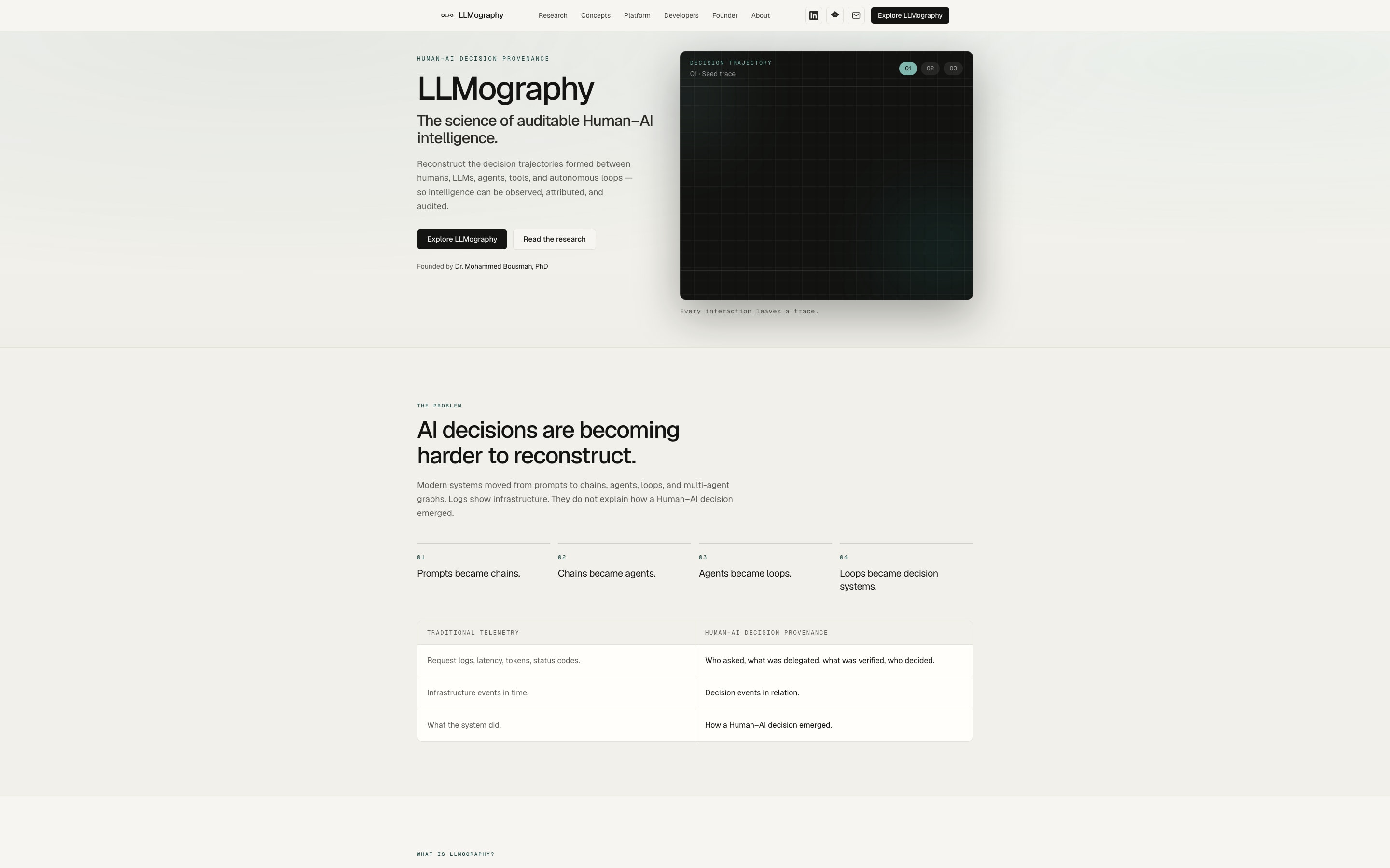 Homepage of LLMography